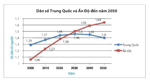 Giải bài 3 (5.20) trang 98 vở thực hành Toán 7 1