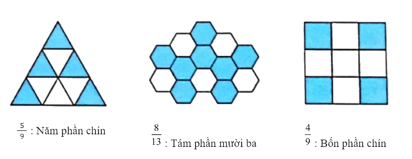 Giải bài 3: Ôn tập phân số (tiết 1) trang 11, 12 vở bài tập Toán 5 - Kết nối tri thức 2
