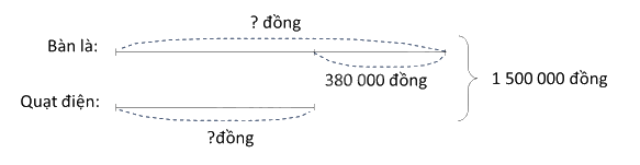 Giải bài 3: Ôn tập về giải toán trang 9, 10, 11 vở bài tập Toán 5 - Cánh diều 2 2