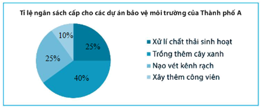 Giải Bài 3 trang 107 sách bài tập toán 7 tập 1 - Chân trời sáng tạo 2