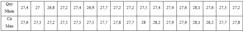 Giải bài 3 trang 109 sách bài tập toán 12 - Chân trời sáng tạo 1