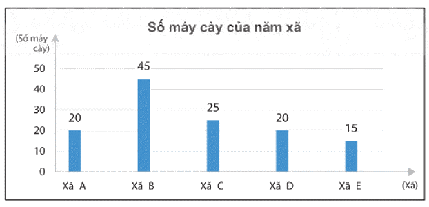Giải bài 3 trang 112 SGK Toán 8 tập 1– Chân trời sáng tạo 1