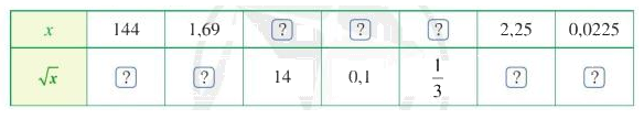 Giải bài 3 trang 35 SGK Toán 7 tập 1 - Cánh diều 2