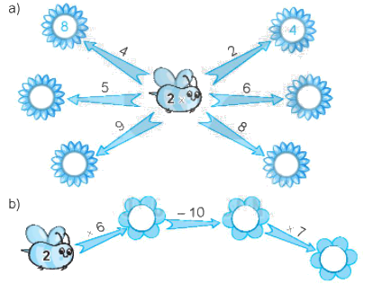 Giải bài 39: Bảng nhân 2 (tiết 2) Vở bài tập toán 2 - Kết nối tri thức với cuộc sống 0 1