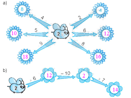 Giải bài 39: Bảng nhân 2 (tiết 2) Vở bài tập toán 2 - Kết nối tri thức với cuộc sống 0 2
