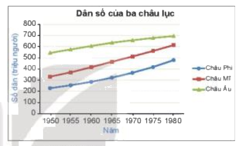 Giải bài 4 (5.11) trang 93 vở thực hành Toán 7 1
