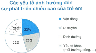 Giải bài 4 trang 103 sách bài tập toán 8 - Chân trời sáng tạo 3