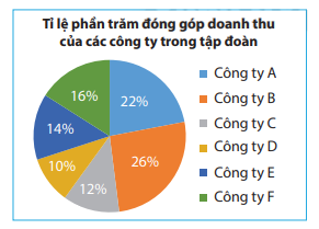 Giải bài 4 trang 110 SGK Toán 7 tập 1 - Chân trời sáng tạo 1