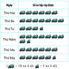Giải Bài 4 trang 120 SGK Toán 6 Chân trời sáng tạo tập 1 1