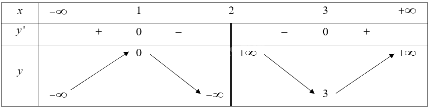 Giải bài 4 trang 33 sách bài tập toán 12 - Chân trời sáng tạo 2
