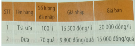 Giải Bài 4 trang 46 SGK Toán 6 Chân trời sáng tạo tập 1 1