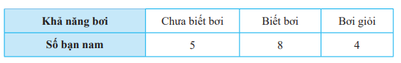 Giải bài 4 trang 94 SGK Toán 7 tập 1 - Chân trời sáng tạo 1