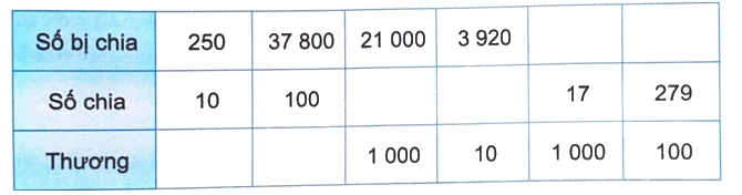 Giải bài 41: Nhân, chia với 10, 100, 1 000,.... (tiết 2) trang 15 vở bài tập Toán 4 - Kết nối tri thức với cuộc sống 0 1