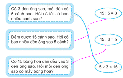 Giải bài 41: Phép chia (tiết 1) Vở bài tập toán 2 - Kết nối tri thức với cuộc sống 2