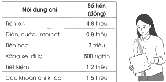 Giải bài 43: Luyện tập chung trang 103, 104, 105 vở bài tập Toán 5 - Cánh diều 6 1