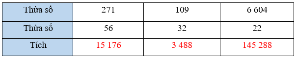 Giải bài 43: Nhân với số có hai chữ số (tiết 2) trang 22 vở bài tập Toán 4 - Kết nối tri thức với cuộc sống 2