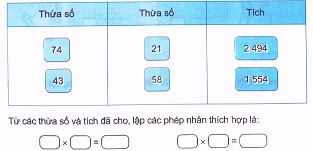 Giải bài 43: Nhân với số có hai chữ số (tiết 3) trang 23 vở bài tập Toán 4 - Kết nối tri thức với cuộc sống 1 1