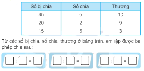 Giải bài 44: Bảng chia 5 (tiết 2) Vở bài tập toán 2 - Kết nối tri thức với cuộc sống 1 1