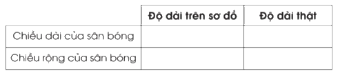 Giải bài 45: Tỉ lệ bản đồ trang 110, 111, 112, 113 vở bài tập Toán 5 - Cánh diều 1 2