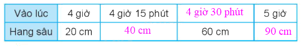 Giải bài 47: Luyện tập chung (tiết 2) trang 35 Vở bài tập toán 2 - Kết nối tri thức với cuộc sống 3 4