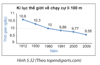 Giải bài 5.10 trang 105 SGK Toán 7 tập 1 - Kết nối tri thức 1