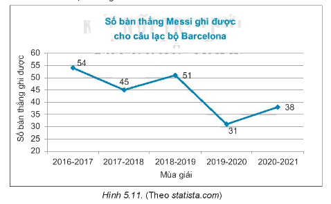Giải bài 5.17 trang 87 sách bài tập toán 7 - Kết nối tri thức với cuộc sống 1