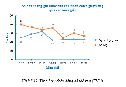 Giải bài 5.19 trang 71 sách bài tập toán 8 - Kết nối tri thức với cuộc sống 1