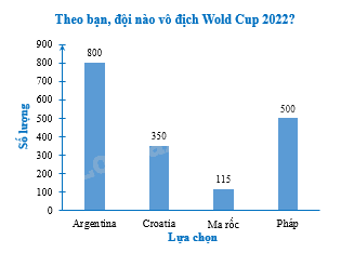 Giải bài 5.20 trang 73 sách bài tập toán 8 - Kết nối tri thức với cuộc sống 2