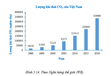 Giải bài 5.22 trang 74 sách bài tập toán 8 - Kết nối tri thức với cuộc sống 1