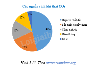 Giải bài 5.22 trang 74 sách bài tập toán 8 - Kết nối tri thức với cuộc sống 2