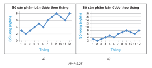 Giải bài 5.24 trang 109 SGK Toán 8 tập 1 - Kết nối tri thức 1