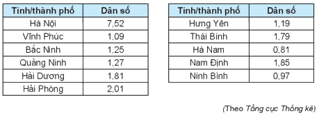 Giải bài 5.24 trang 90 SGK Toán 10 – Kết nối tri thức 1