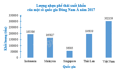 Giải bài 5.25 trang 76 sách bài tập toán 8 - Kết nối tri thức với cuộc sống 2