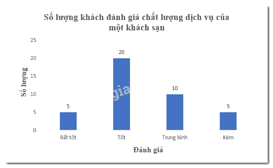 Giải bài 5.5 trang 97 SGK Toán 8 tập 1 - Kết nối tri thức 3