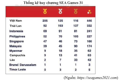 Giải bài 5, 6 trang 116 SGK Toán 8 tập 1– Chân trời sáng tạo 1