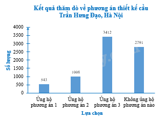 Giải bài 5.7 trang 62 sách bài tập toán 8 - Kết nối tri thức với cuộc sống 4