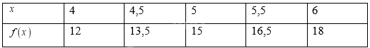 Giải bài 5.9 trang 11 SGK Toán 8 - Cùng khám phá 3