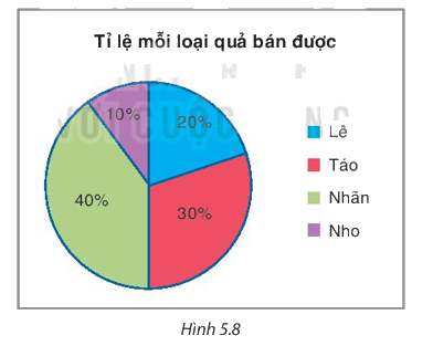 Giải bài 5.9 trang 98 SGK Toán 8 tập 1 - Kết nối tri thức 1