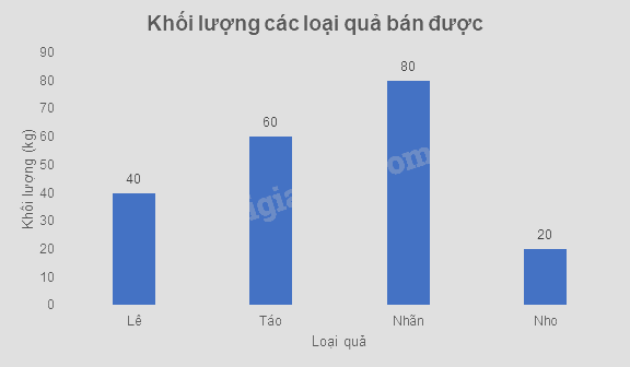 Giải bài 5.9 trang 98 SGK Toán 8 tập 1 - Kết nối tri thức 3