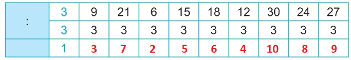 Giải bài 5: Bảng nhân 3, bảng chia 3 (tiết 2) trang 14 vở bài tập Toán 3 - Kết nối tri thức với cuộc sống 0 2