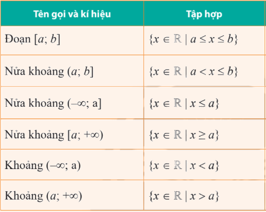 Giải bài 5 trang 21 SGK Toán 10 tập 1 – Chân trời sáng tạo 2
