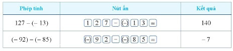 Giải Bài 5 trang 78 SGK Toán 6 Cánh Diều Tập 1 2