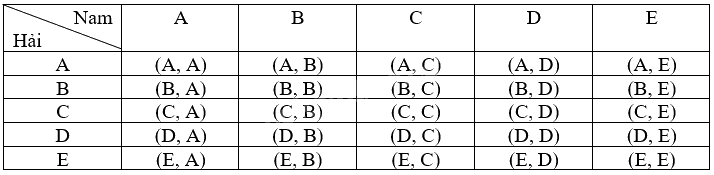 Giải bài 5 trang 80,81 vở thực hành Toán 9 tập 2 2