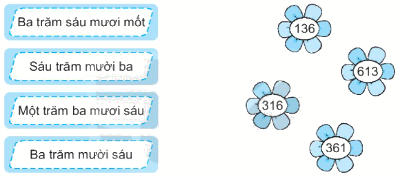 Giải bài 51: Số có ba chữ số (tiết 1) Vở bài tập toán 2 - Kết nối tri thức với cuộc sống 0 1