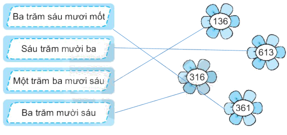 Giải bài 51: Số có ba chữ số (tiết 1) Vở bài tập toán 2 - Kết nối tri thức với cuộc sống 0 2