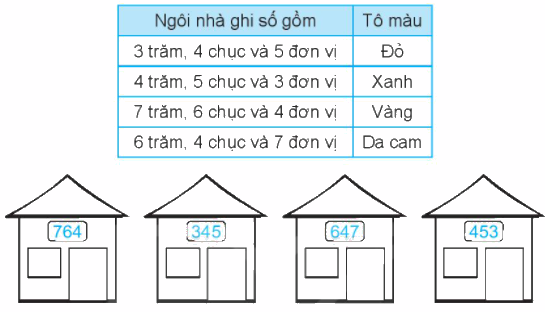 Giải bài 51: Số có ba chữ số (tiết 1) Vở bài tập toán 2 - Kết nối tri thức với cuộc sống 3 1
