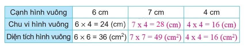 Giải bài 52: Diện tích hình chữ nhật, diện tích hình vuông (tiết 2) trang 28 vở bài tập Toán 3 - Kết nối tri thức với cuộc sống 2