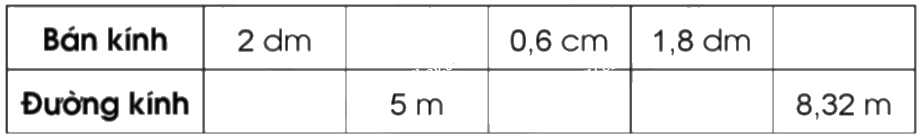 Giải bài 54: Hình tròn. Đường tròn trang 15, 16, 17, 18 vở bài tập Toán 5 - Cánh diều 2
