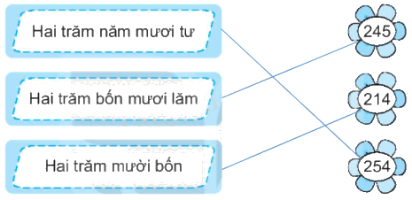 Giải bài 54: Luyện tập chung (tiết 1) trang 57 Vở bài tập toán 2 - Kết nối tri thức với cuộc sống 2