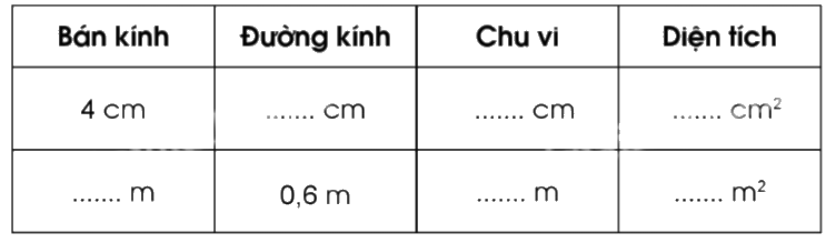 Giải bài 56. Diện tích hình tròn trang 21, 22, 23 vở bài tập Toán 5 - Cánh diều 3